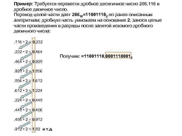 Пример: Требуется перевести дробное десятичное число 206, 116 в дробное двоичное число. Перевод целой