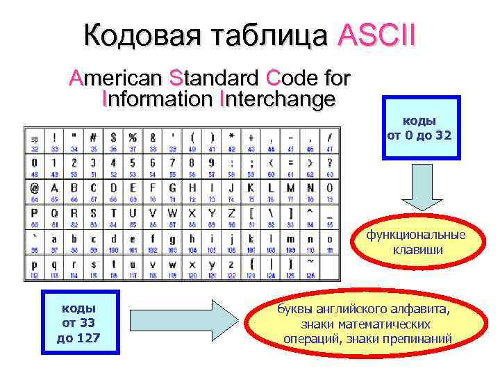 Схема закрепления символов национальных алфавитов за конкретными алфавитно цифровыми клавишами