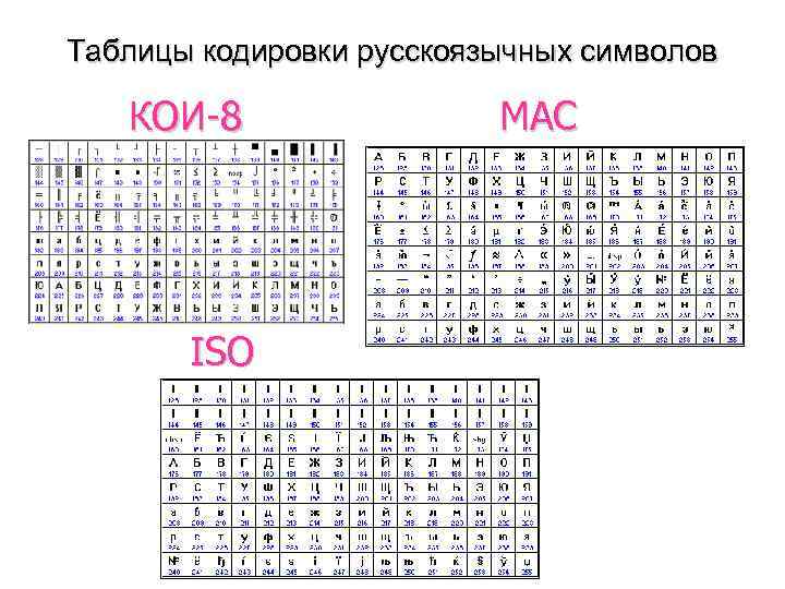 Кодировка статьи кои 8