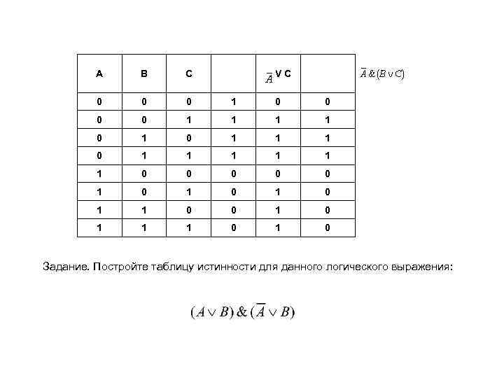 Таблица истинности avb. F=A¬&(BVC¬) таблица истинности. Таблица истинности (AVB) (BVC). Таблица истинности a&(BVC)=(A&B) V (A&C). Таблица истинности a b c.