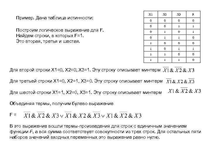 X 2 X 3 F 0 0 0 1 1 0 1 0 1