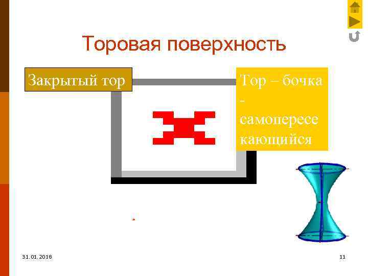 Торовая поверхность Закрытый тор 31. 01. 2018 Тор – бочка самопересе кающийся 11 