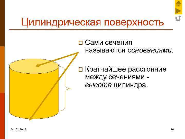 Цилиндрическая поверхность p p 31. 01. 2018 Сами сечения называются основаниями. Кратчайшее расстояние между