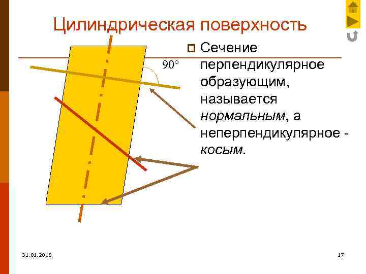 Цилиндрическая поверхность p 90° 31. 01. 2018 Сечение перпендикулярное образующим, называется нормальным, а неперпендикулярное