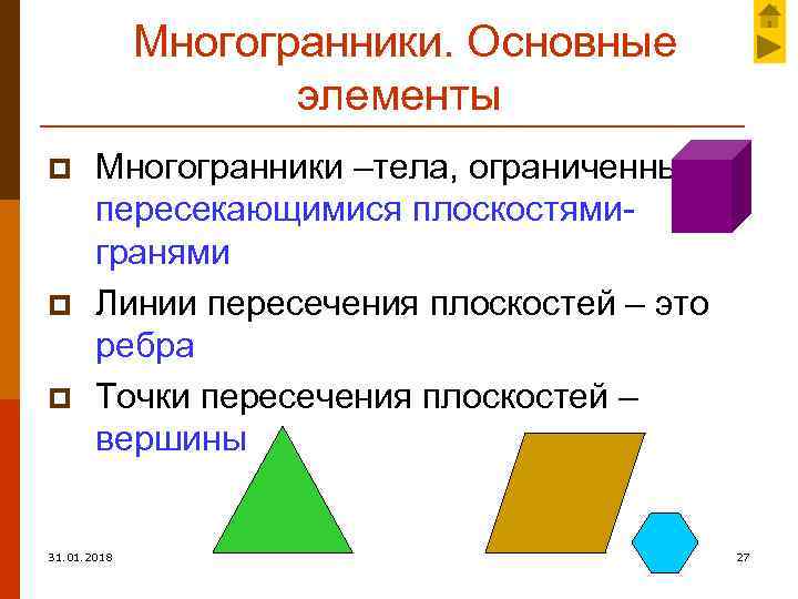 Многогранники. Основные элементы p p p Многогранники –тела, ограниченные пересекающимися плоскостямигранями Линии пересечения плоскостей