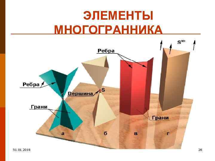 ЭЛЕМЕНТЫ МНОГОГРАННИКА 31. 01. 2018 28 