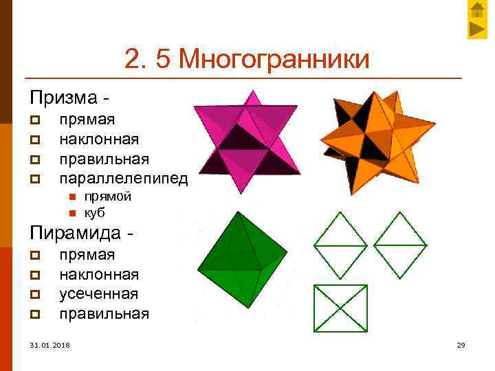 2. 5 Многогранники Призма p p прямая наклонная правильная параллелепипед n n прямой куб