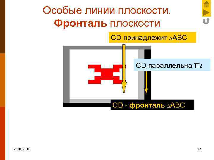 Особые линии плоскости. Фронталь плоскости CD принадлежит АВС CD параллельна π2 CD - фронталь