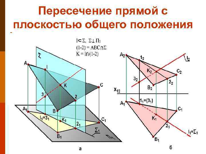 Видимость двух пересекающихся плоскостей правильно определена на рисунке