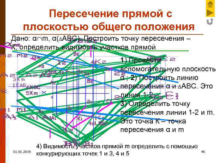 Линейные пересечения. Пересечение прямой с плоскостью общего положения.