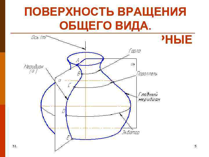 Найти поверхность вращения