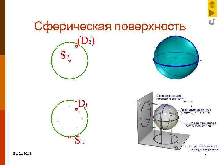 Укажите способы изображения шаровой поверхности земли на плоскости