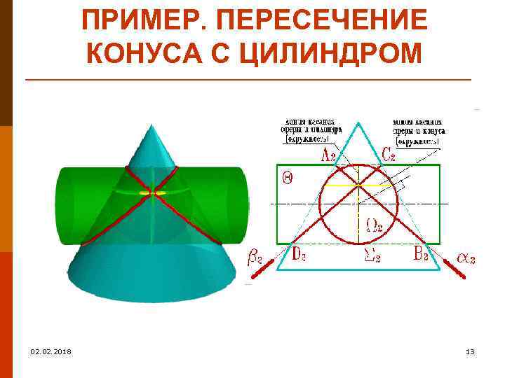 ПРИМЕР. ПЕРЕСЕЧЕНИЕ КОНУСА С ЦИЛИНДРОМ 02. 2018 13 