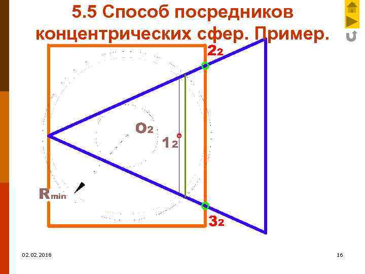 5. 5 Способ посредников концентрических сфер. Пример. 02. 2018 16 