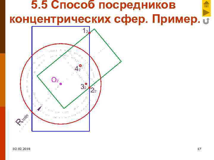 5. 5 Способ посредников концентрических сфер. Пример. 02. 2018 17 