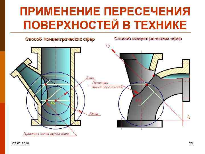 ПРИМЕНЕНИЕ ПЕРЕСЕЧЕНИЯ ПОВЕРХНОСТЕЙ В ТЕХНИКЕ 02. 2018 25 