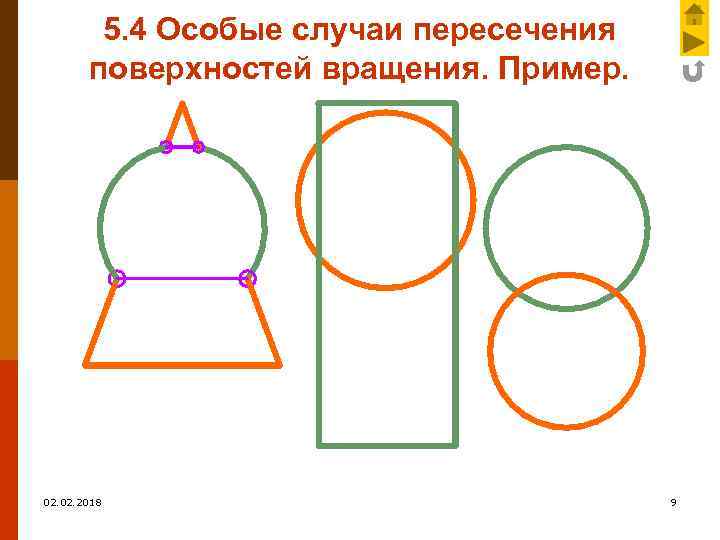 5. 4 Особые случаи пересечения поверхностей вращения. Пример. 02. 2018 9 
