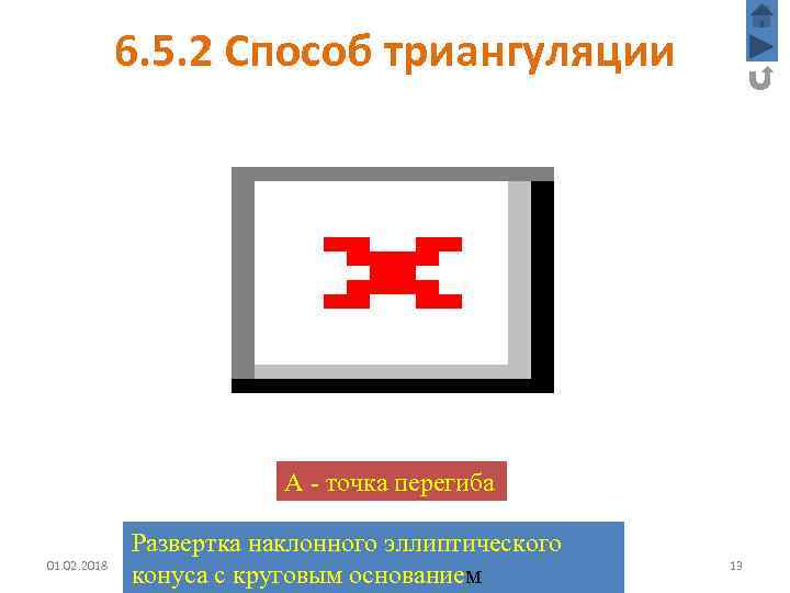 6. 5. 2 Способ триангуляции А - точка перегиба 01. 02. 2018 Развертка наклонного