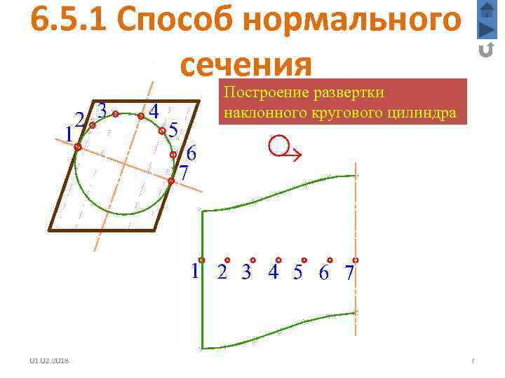 6. 5. 1 Способ нормального сечения Построение развертки наклонного кругового цилиндра 01. 02. 2018
