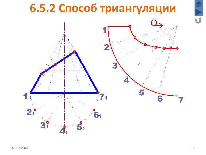 6. 5. 2 Способ триангуляции 01. 02. 2018 9 