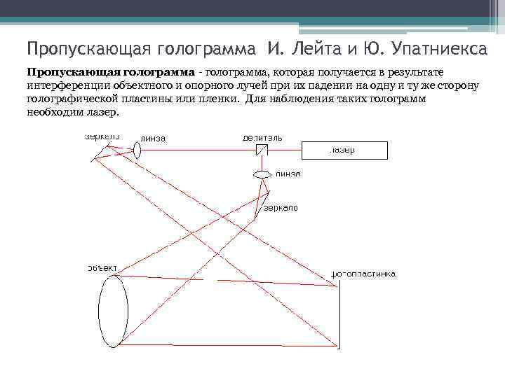 Пропускающая голограмма И. Лейта и Ю. Упатниекса Пропускающая голограмма - голограмма, которая получается в