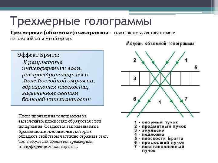 Трехмерные голограммы Трехмерные (объемные) голограммы - голограммы, записанные в некоторой объемной среде. Эффект Брэгга: