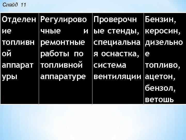 Слайд 11 Отделен ие топливн ой аппарат уры Регулирово чные и ремонтные работы по