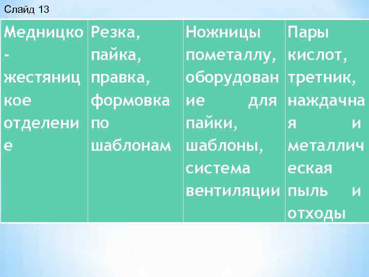 Слайд 13 Медницко жестяниц кое отделени е Резка, пайка, правка, формовка по шаблонам Ножницы