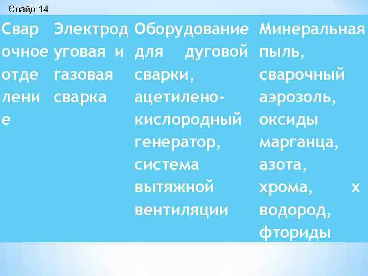 Слайд 14 Свар Электрод очное уговая и отде газовая лени сварка е Оборудование для
