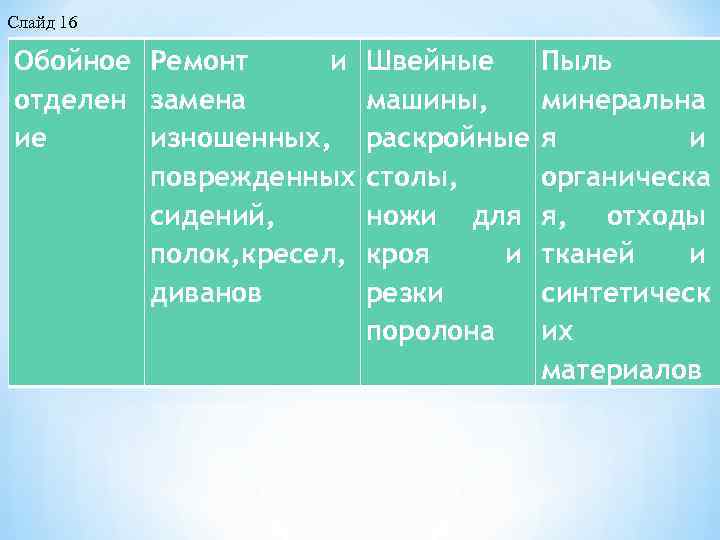 Слайд 16 Обойное Ремонт и отделен замена ие изношенных, поврежденных сидений, полок, кресел, диванов