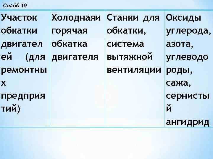 Слайд 19 Участок обкатки двигател ей (для ремонтны х предприя тий) Холоднаяи горячая обкатка