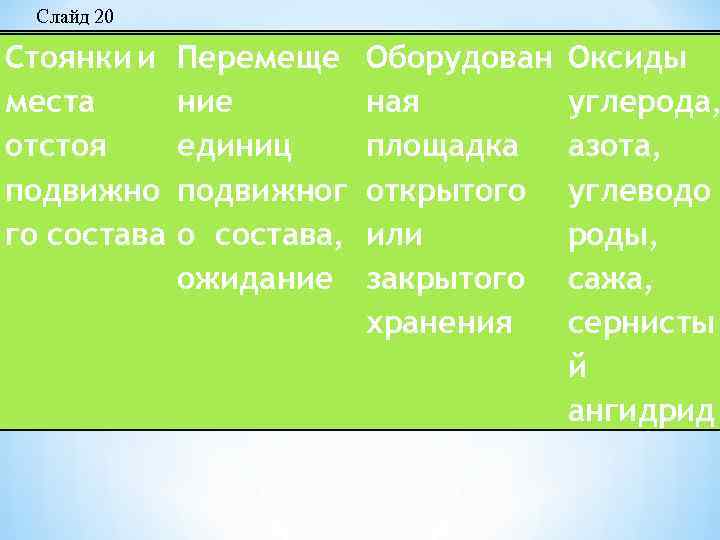 Слайд 20 Стоянки и места отстоя подвижно го состава Перемеще ние единиц подвижног о