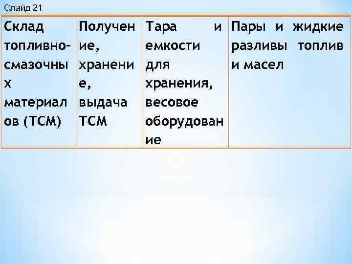 Слайд 21 Склад топливносмазочны х материал ов (ТСМ) Получен ие, хранени е, выдача ТСМ