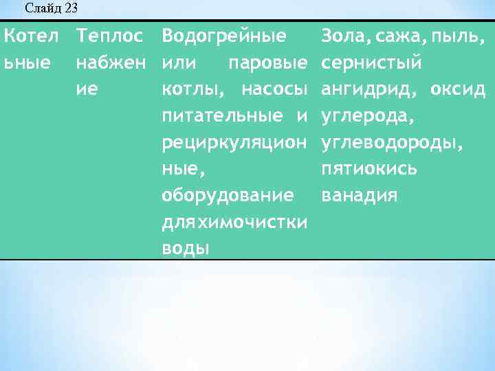 Слайд 23 Котел Теплос Водогрейные ьные набжен или паровые ие котлы, насосы питательные и