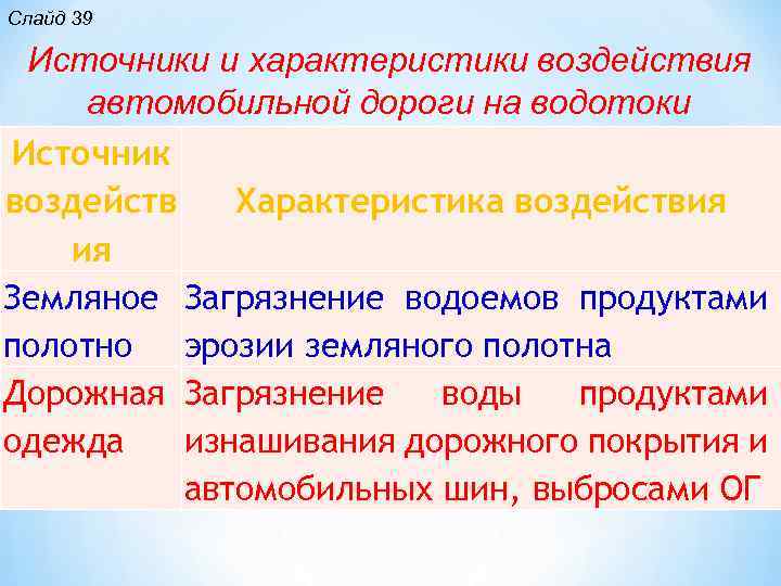 Слайд 39 Источники и характеристики воздействия автомобильной дороги на водотоки Источник воздейств Характеристика воздействия