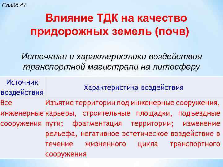 Слайд 41 Влияние ТДК на качество придорожных земель (почв) Источники и характеристики воздействия транспортной