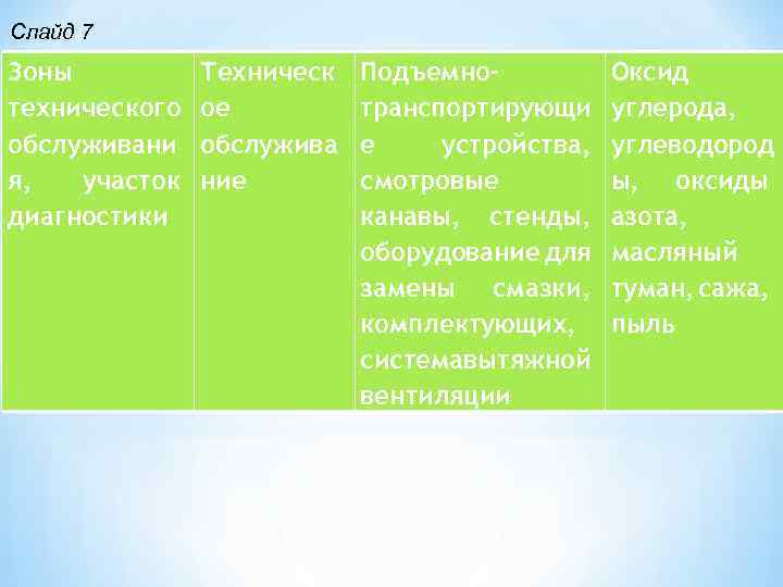 Слайд 7 Зоны технического обслуживани я, участок диагностики Техническ ое обслужива ние Подъемнотранспортирующи е