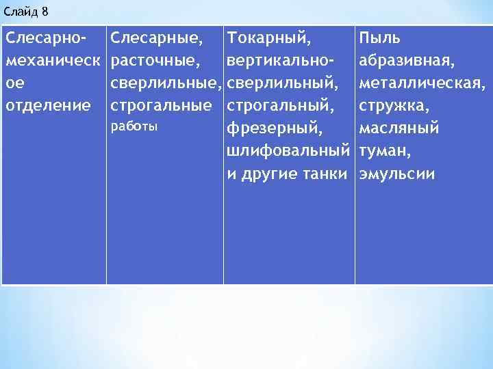 Слайд 8 Слесарномеханическ ое отделение Слесарные, Токарный, расточные, вертикальносверлильные, сверлильный, строгальные строгальный, работы фрезерный,