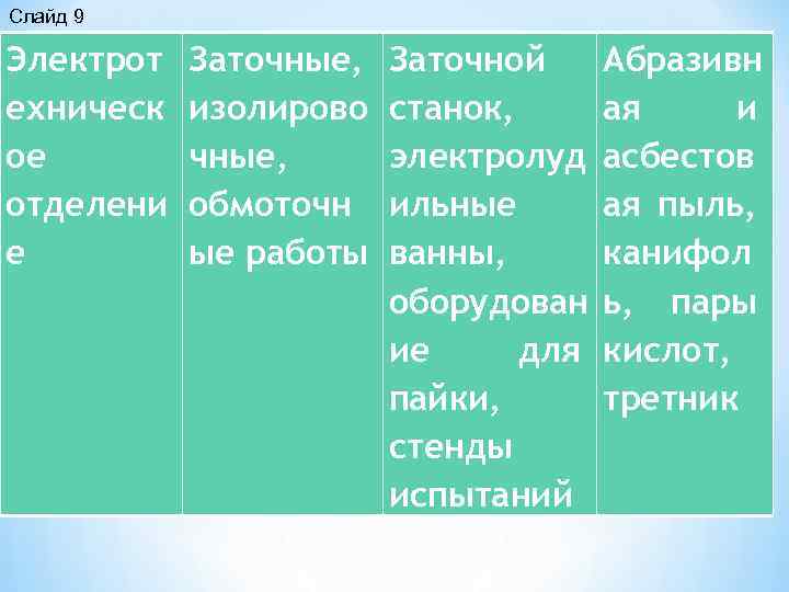 Слайд 9 Электрот ехническ ое отделени е Заточные, изолирово чные, обмоточн ые работы Заточной