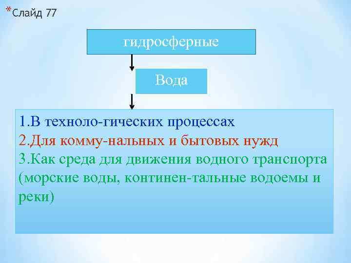 *Слайд 77 гидросферные Вода 1. В техноло гических процессах 2. Для комму нальных и