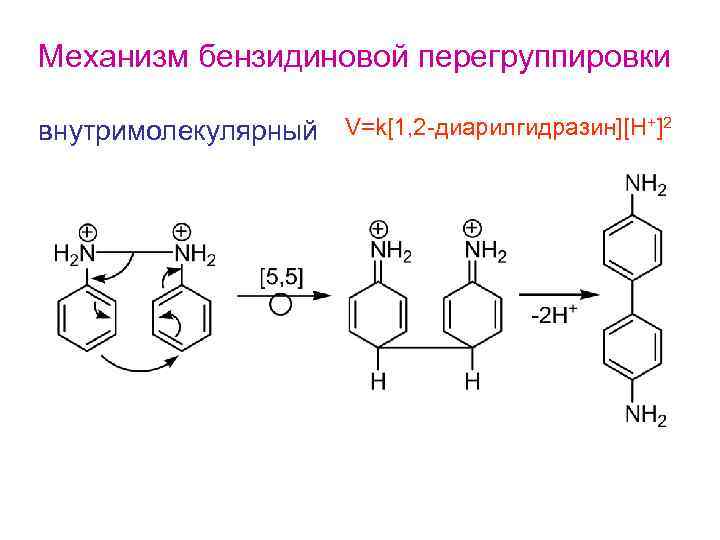 Механизм бензидиновой перегруппировки внутримолекулярный V=k[1, 2 -диарилгидразин][H+]2 