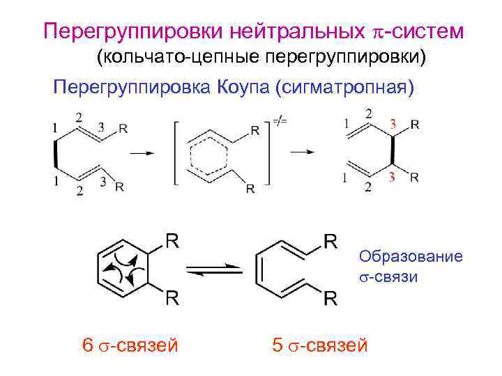 Перегруппировки нейтральных p-систем (кольчато-цепные перегруппировки) Перегруппировка Коупа (cигматропная) Образование s-связи 6 s-связей 5 s-связей