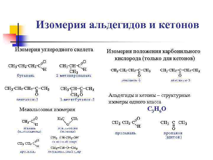 Изомерия альдегидов и кетонов Изомерия углеродного скелета Изомерия положения карбонильного кислорода (только для кетонов)