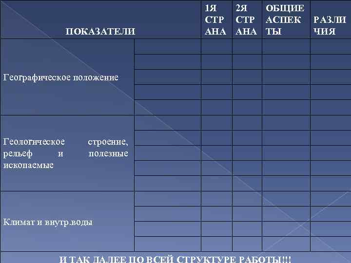 1 Я 2 Я ОБЩИЕ СТР АСПЕК РАЗЛИ АНА ТЫ ЧИЯ ПОКАЗАТЕЛИ строение, полезные
