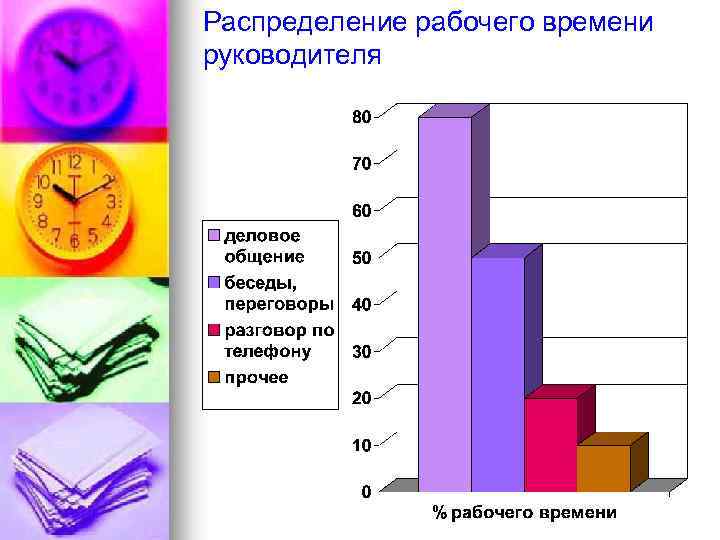 Распределение рабочего времени руководителя 