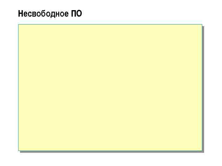 Несвободное ПО 
