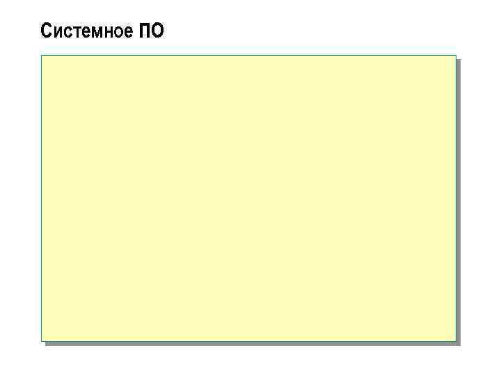 Системное ПО 