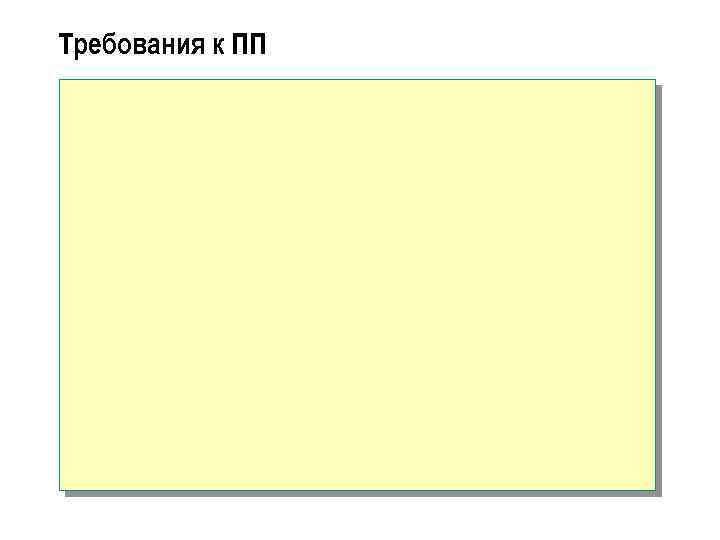 Требования к ПП 