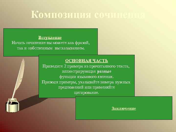 Композиция сочинения Вступление Начать сочинение вы можете как фразой, так и собственным высказыванием. ОСНОВНАЯ