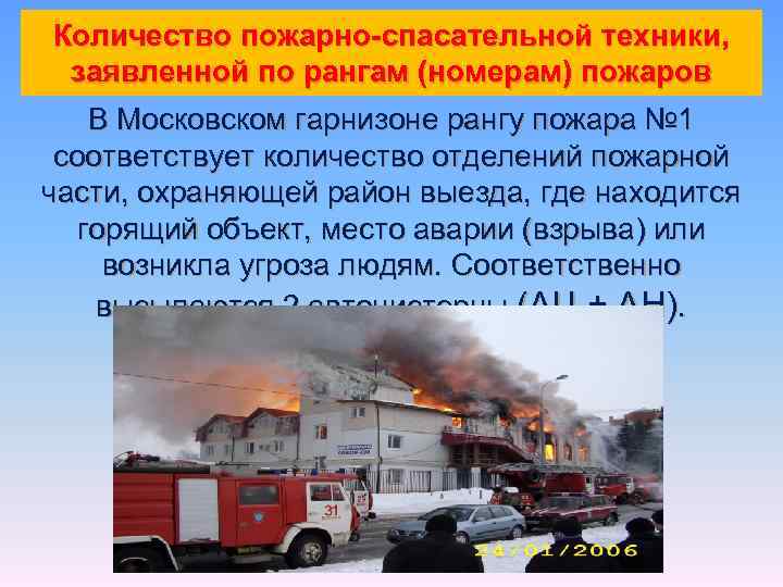 Количество пожарно-спасательной техники, заявленной по рангам (номерам) пожаров В Московском гарнизоне рангу пожара №